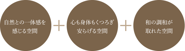 自然との一体感を感じる空間 + 心も身体もくつろぎ安らげる空間 + 和の調和が取れた空間