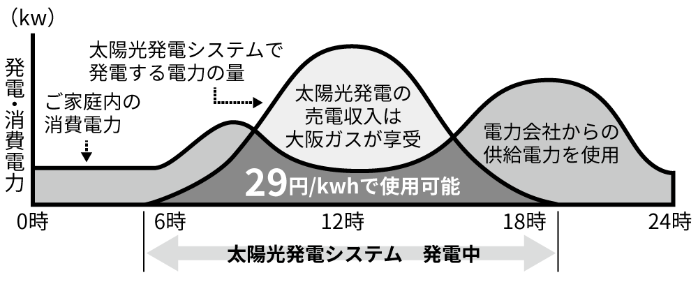 メリットイメージ01