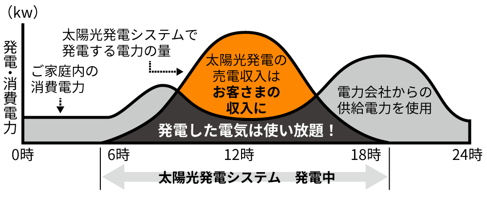メリットイメージ02