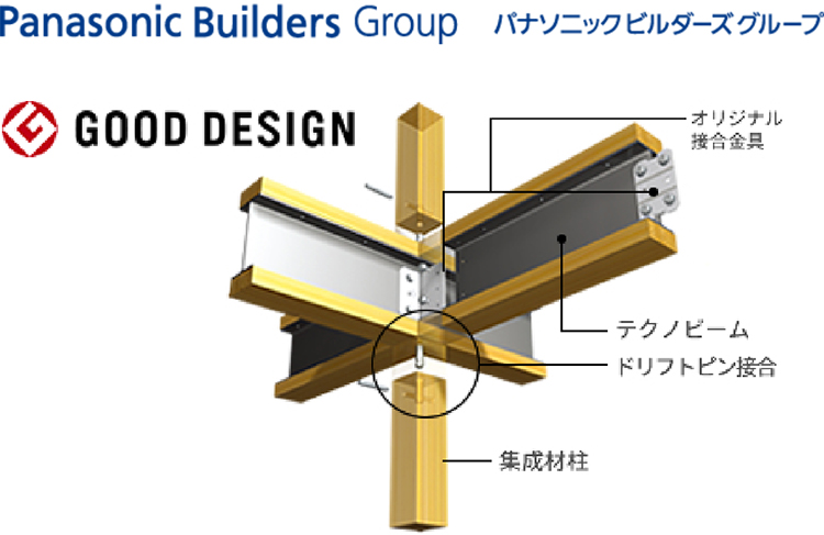 テクノストラクチャーEX