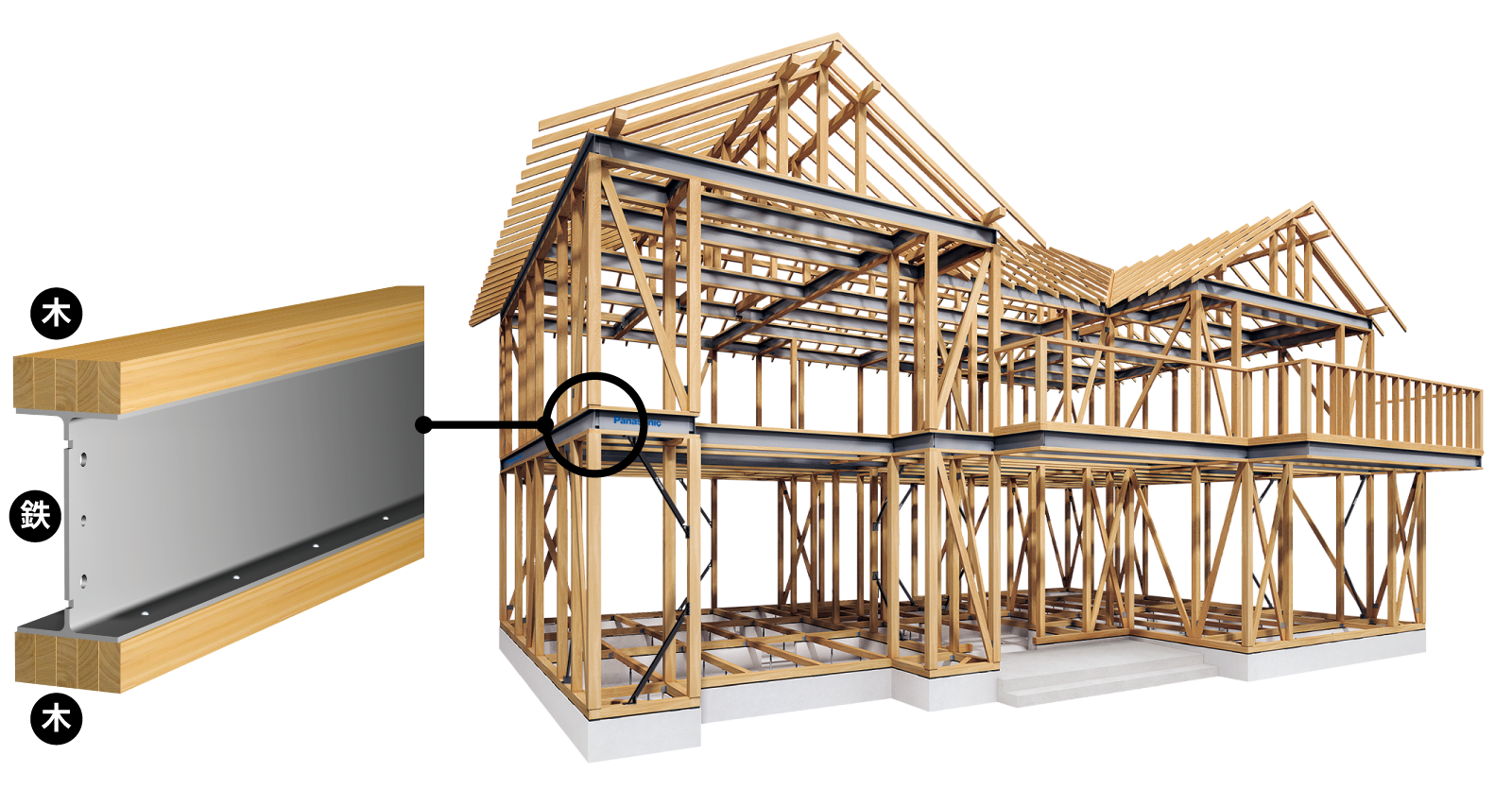 テクノストラクチャー工法