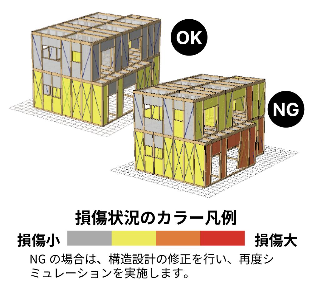 建物の変形を抑制できているか診断