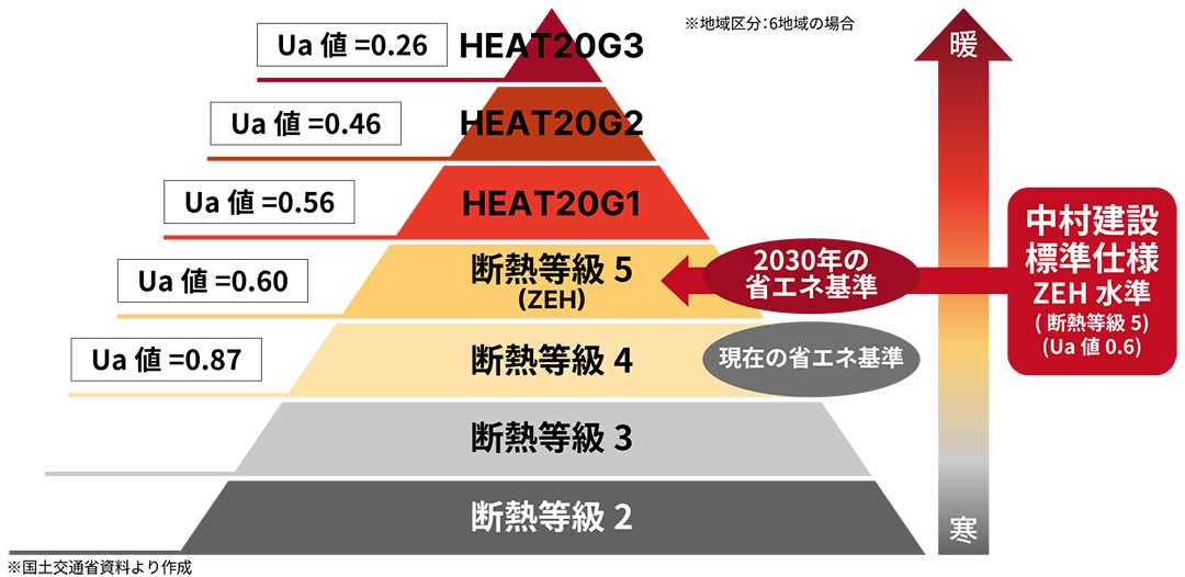 日本の断熱基準の図